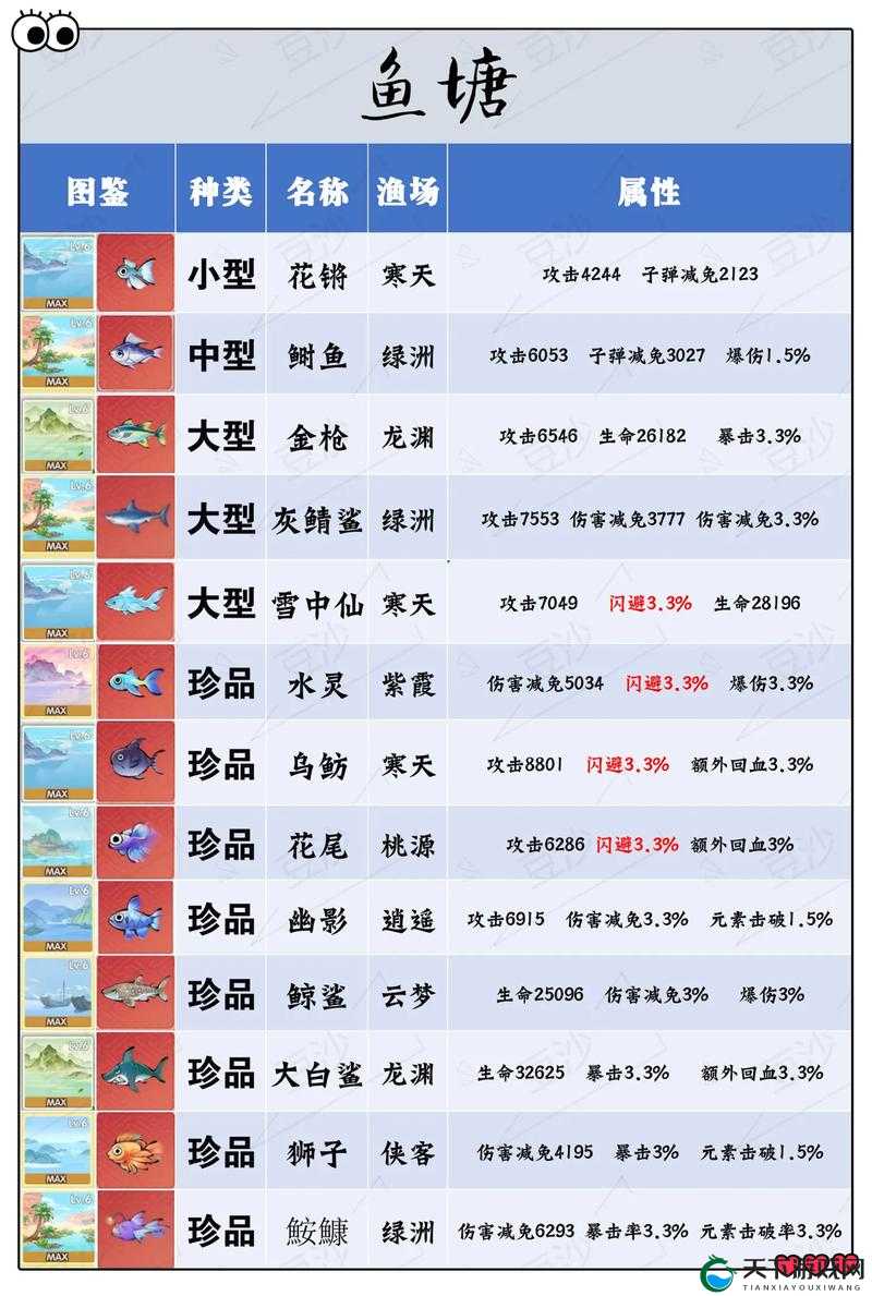 行侠仗义五千年人物曝光——杨春深度攻略