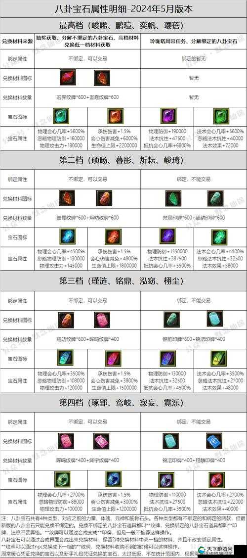 神魔坐骑怎么获得 神魔坐骑系统操作详解