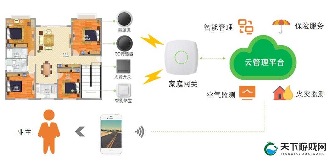 神魔住宅玩法快速上手攻略，资源管理的智慧之道