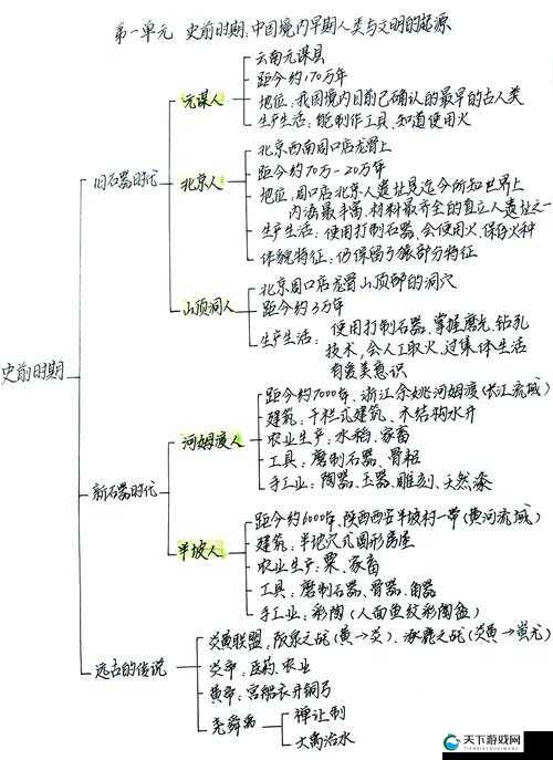 洪荒之力游历玩法演变史专题