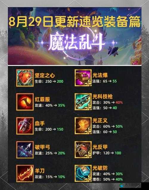 洪荒之力装备攻略，解锁资源管理新境界