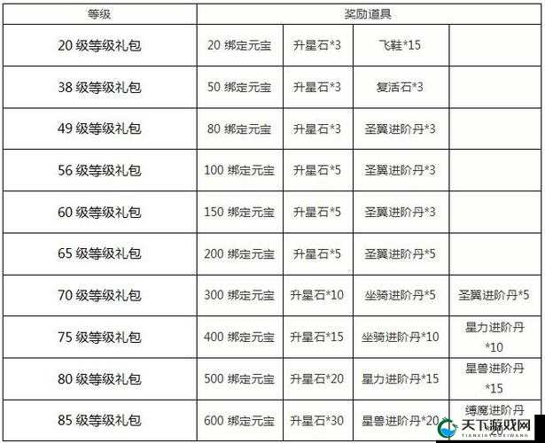 幻城手游礼包领取地址详解 快来领礼包