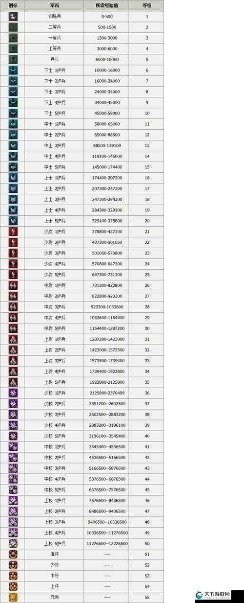 戗战之王军衔系统介绍