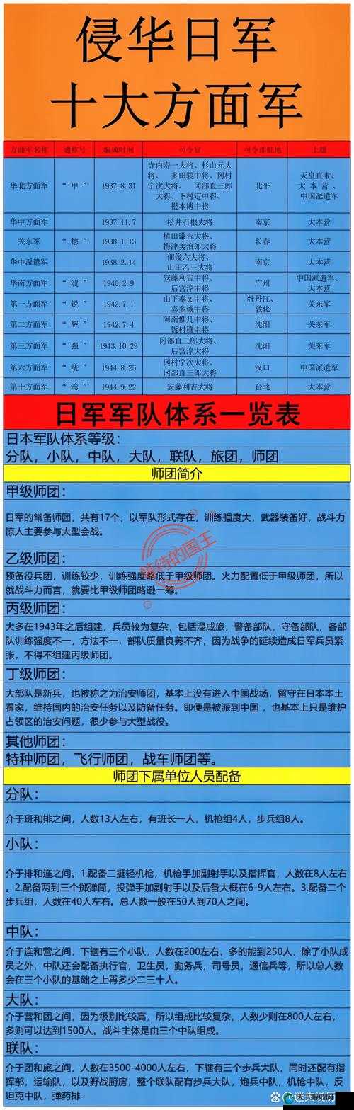 提升兵力征战四方，星际要塞部队组建指南