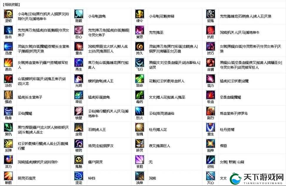 梦幻诛仙手游冰女宠物技能属性全解析