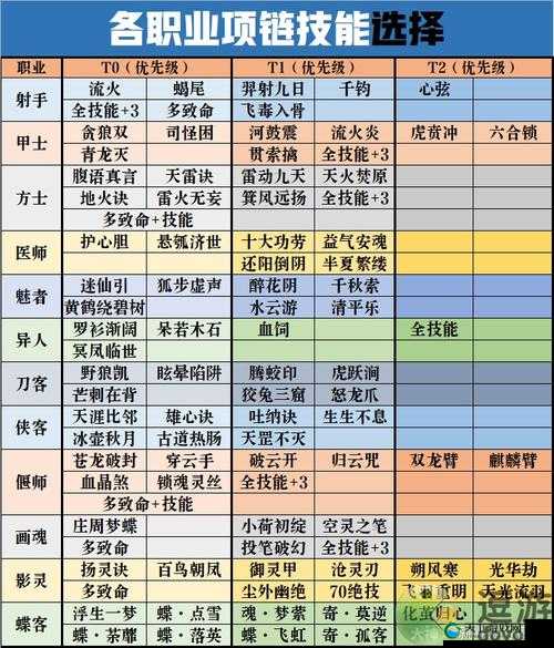 倩女幽魂手游夫妻专属技能 独家抢先爆料