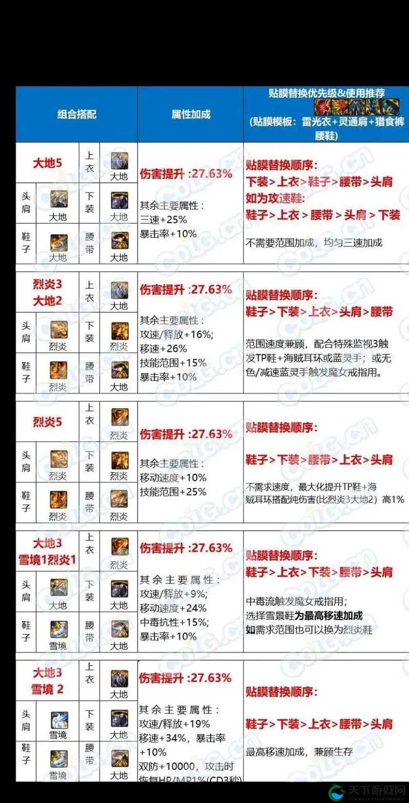 DNF移动版系统玩法之技能副本内容详解