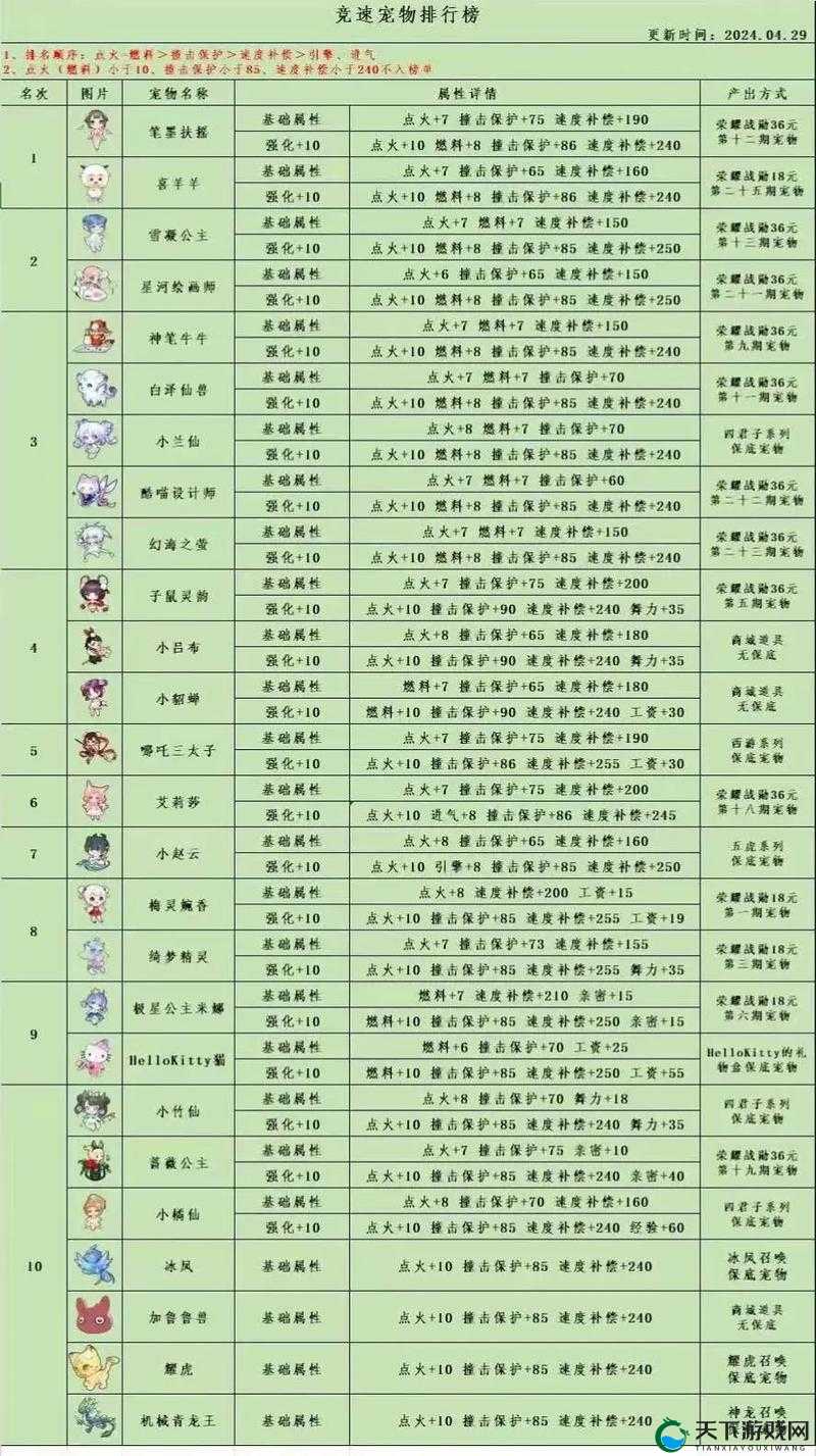 萌宠来袭 休闲竞技手游爆爆堂新版本宠物系统前瞻的演变史专题