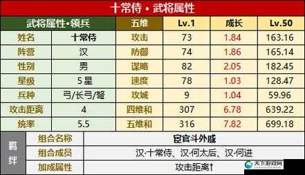 让撕逼更刺激江湖霸图侍卫技能详解