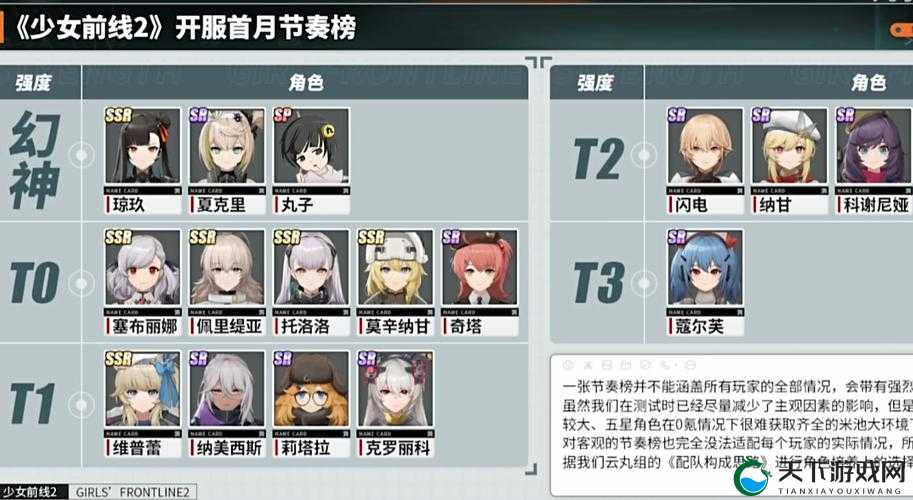 少女前线强力常规阵容推荐 从1级用到100级