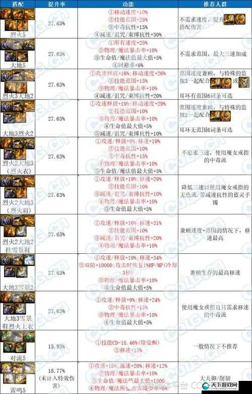 DNF移动版装备搭配攻略，幽魂白手装备内容深度解析