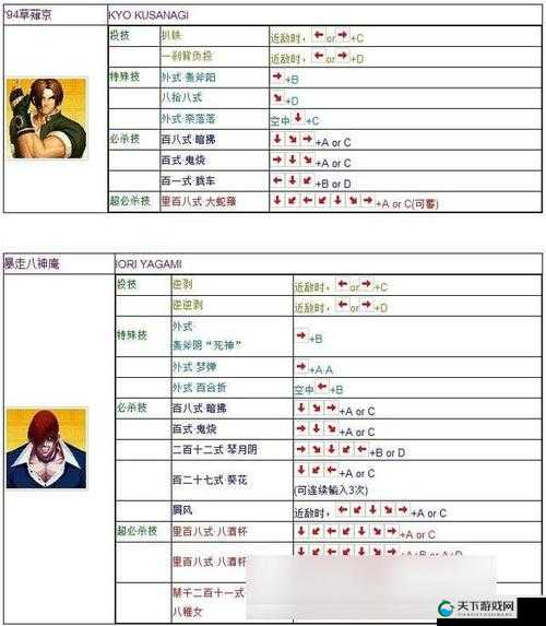 拳皇97OL日常活动副本汇总与玩法介绍