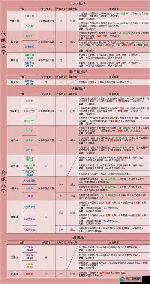 半肉半输出少林门派初级秘籍选择深度解析