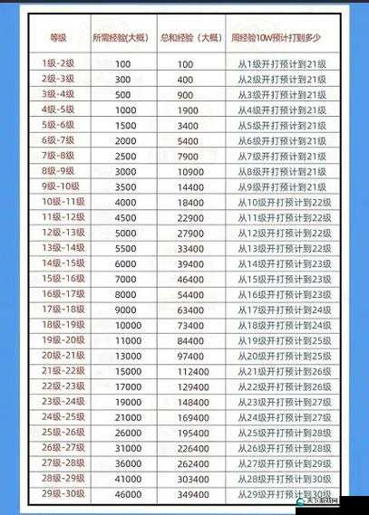 70级到79级需要花费多少时间？快速升级解析