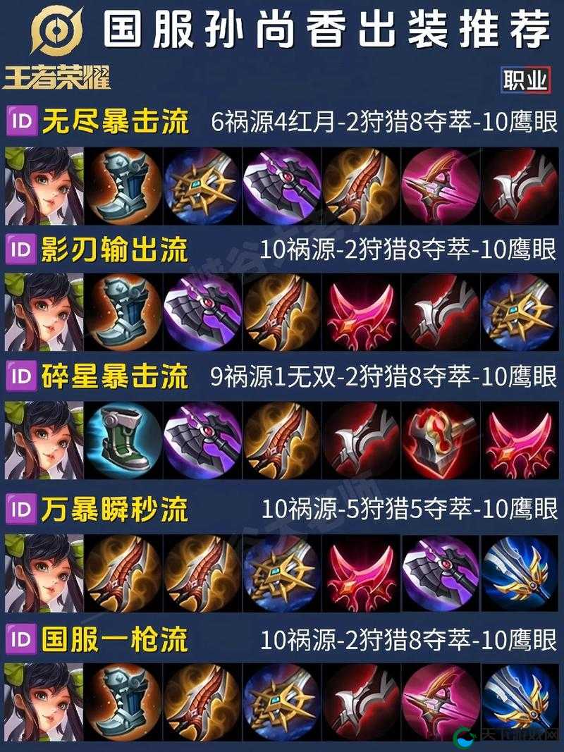 cf孙尚香钢筋搭配攻略：如何免费获取最佳装备提升战斗力？