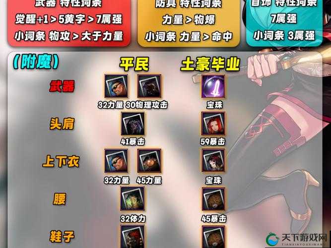 联盟传说剑豪厉害吗 剑豪装备搭配推荐——演变史专题