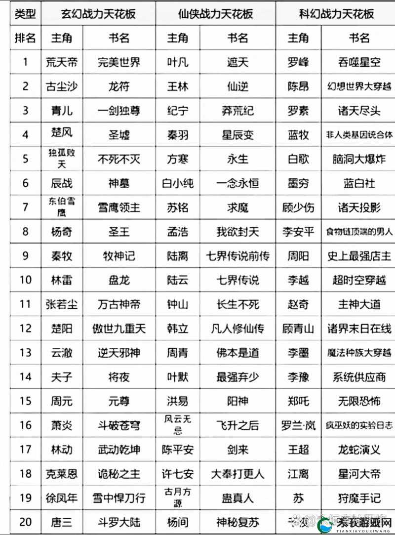 逆天魔仙战力提升攻略 新手必看攻略