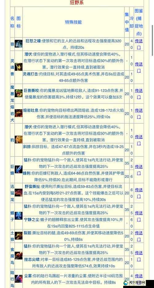 天天传奇恶魔猎人技能详解与演变史专题