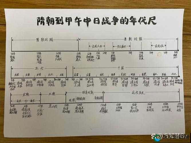 我在大清当皇帝讨伐倭寇，玩法革命的三大趋势预测