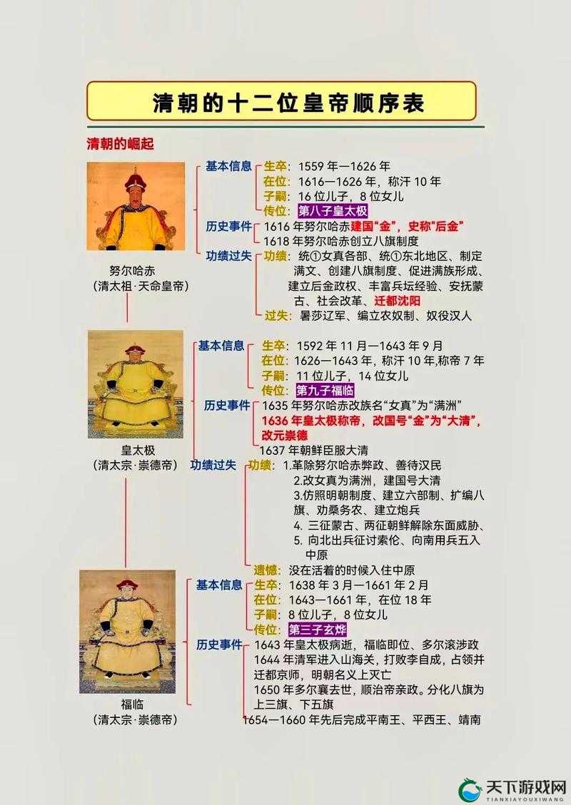 我在大清当皇帝亲密冲榜演变史专题