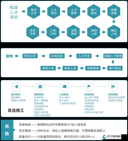 大富豪2猎头系统，猎头挖人注意事项详解