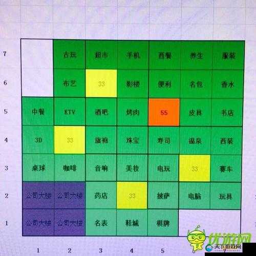 达人分享大富豪2商铺建造攻略