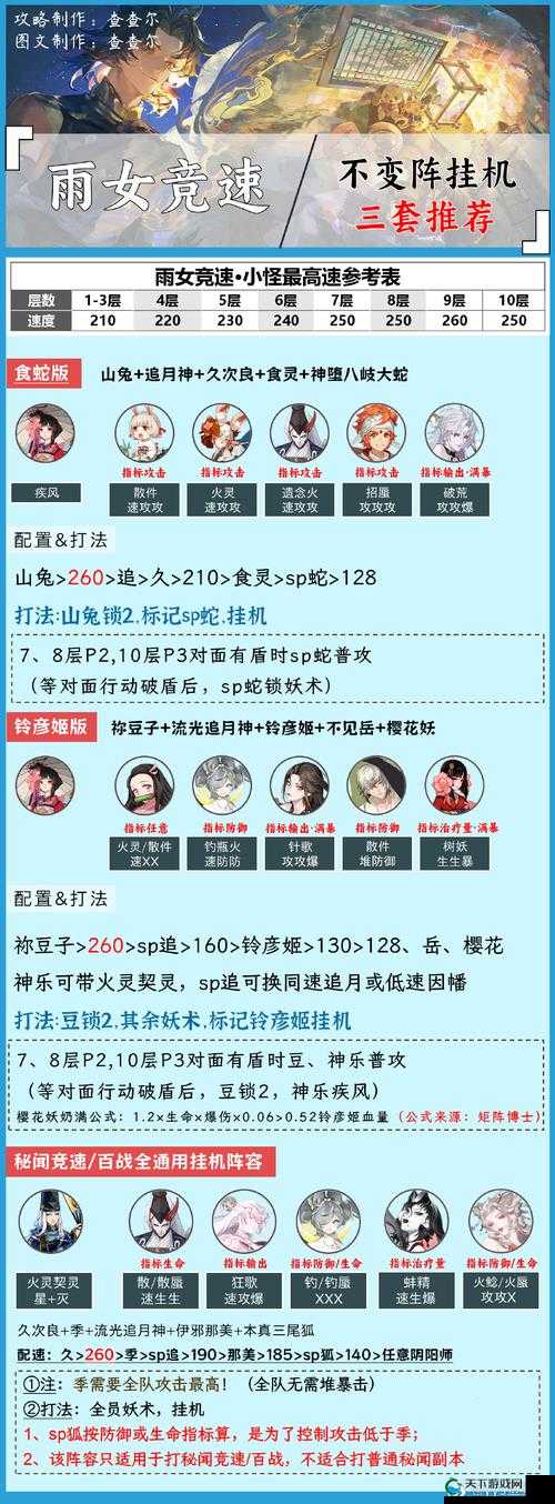 滴滴挂机中阶装备指南，演变史专题