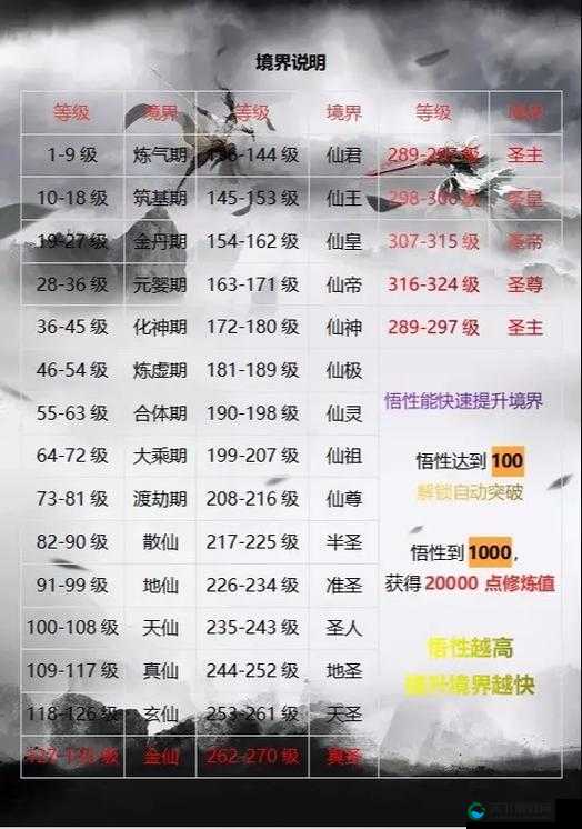 青云志新手全攻略的演变史专题