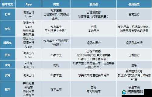 滴滴挂机侍灵系统演变史专题