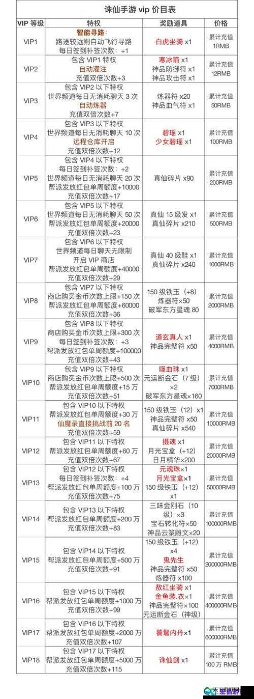 青云志手游VIP价格及特权礼包详解，未来玩法革命预测
