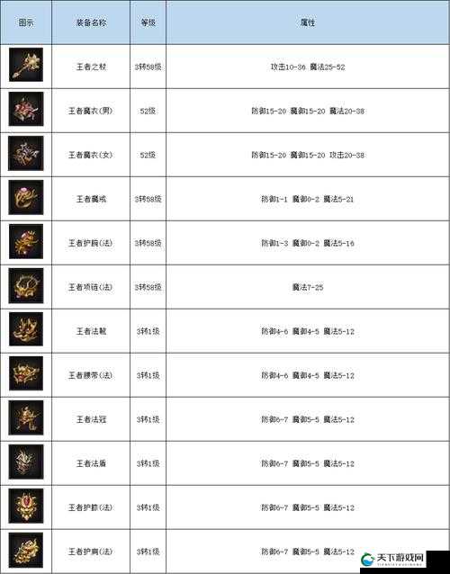 传奇世界手游武器大全介绍 极品武器有哪些