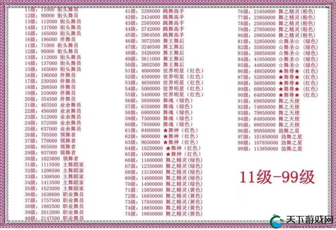 劲舞团手游技术魅力双得分攻略