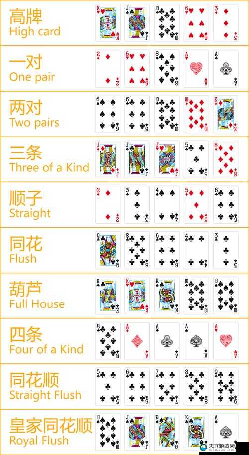 手心德州扑克牌型大小对比深度解析