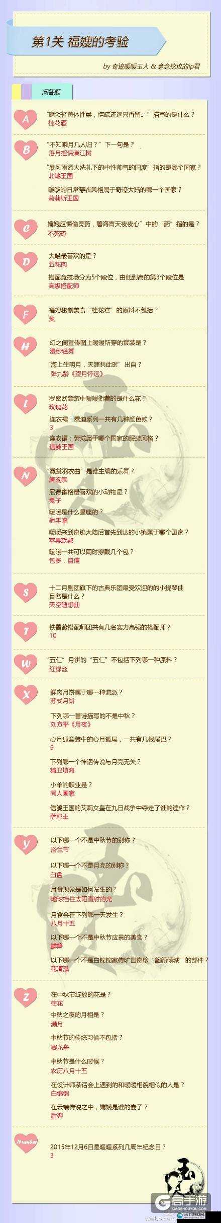 奇迹暖暖中秋节活动·福嫂的考验问答演变史专题