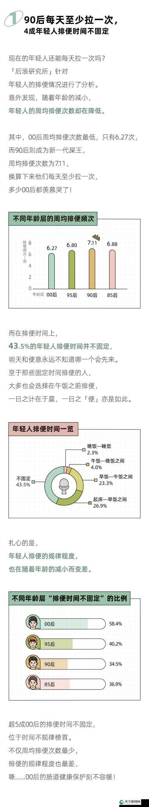 为什么女生拉屎的时间比男生长？