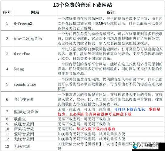 荷兰合体大mp3下载指南：如何快速找到高品质音乐资源？