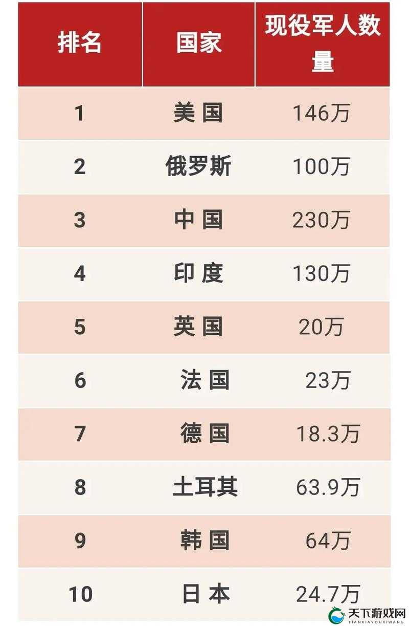 最新世界综合国力排名揭晓：哪些国家跻身全球前列？2023年权威数据分析