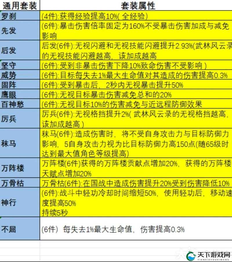 大唐无双强化攻略，底层逻辑与实战操作全解析