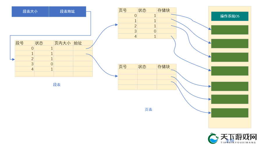 大航海之路炮术家攻略，底层逻辑与操作映射
