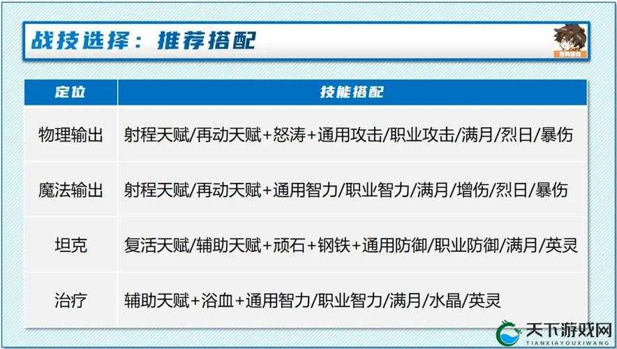 大航海之路平民玩家最佳职业选择分析，预见未来的玩法革命