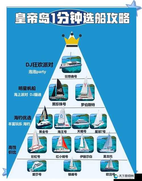 大航海之路日常活动分舰队玩法一览