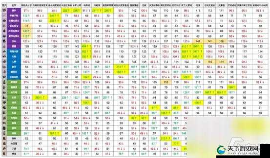 大航海之路热门货物在黑海出售行情分析