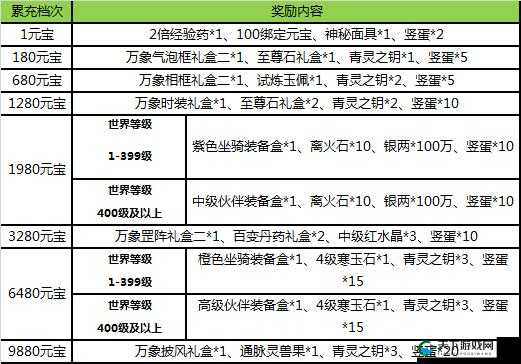 热血神剑礼包领取及礼包领取地址详解