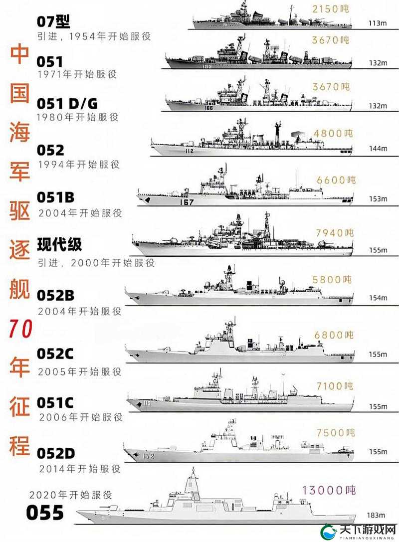 大航海之路副舰长盘点，演变史专题
