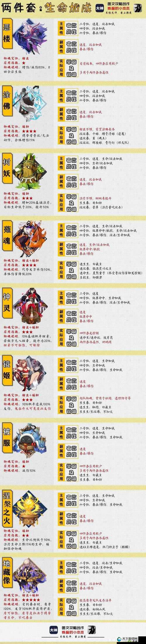 阴阳师手游初期御魂介绍与前期御魂点评