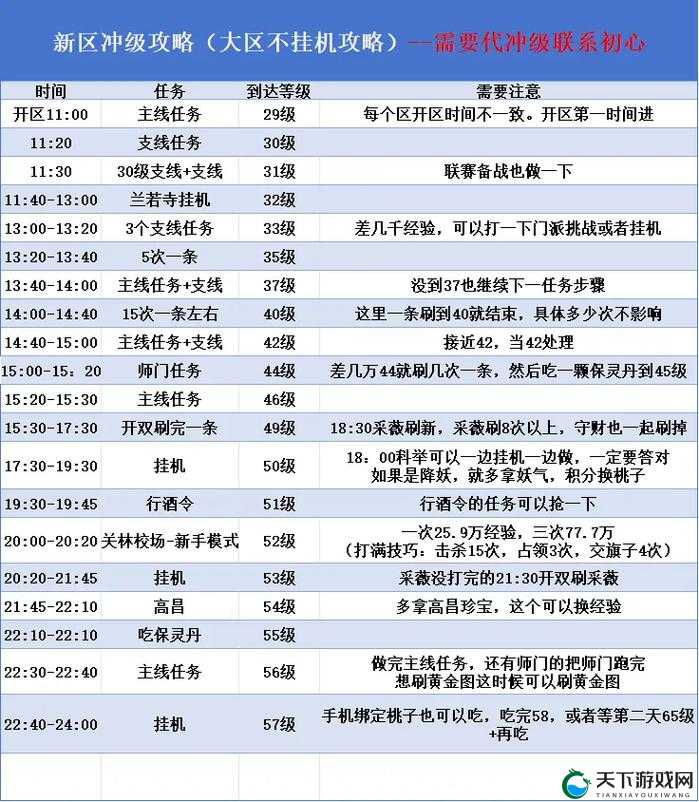 倩女幽魂玩家必备进阶攻略，老司机养成计划