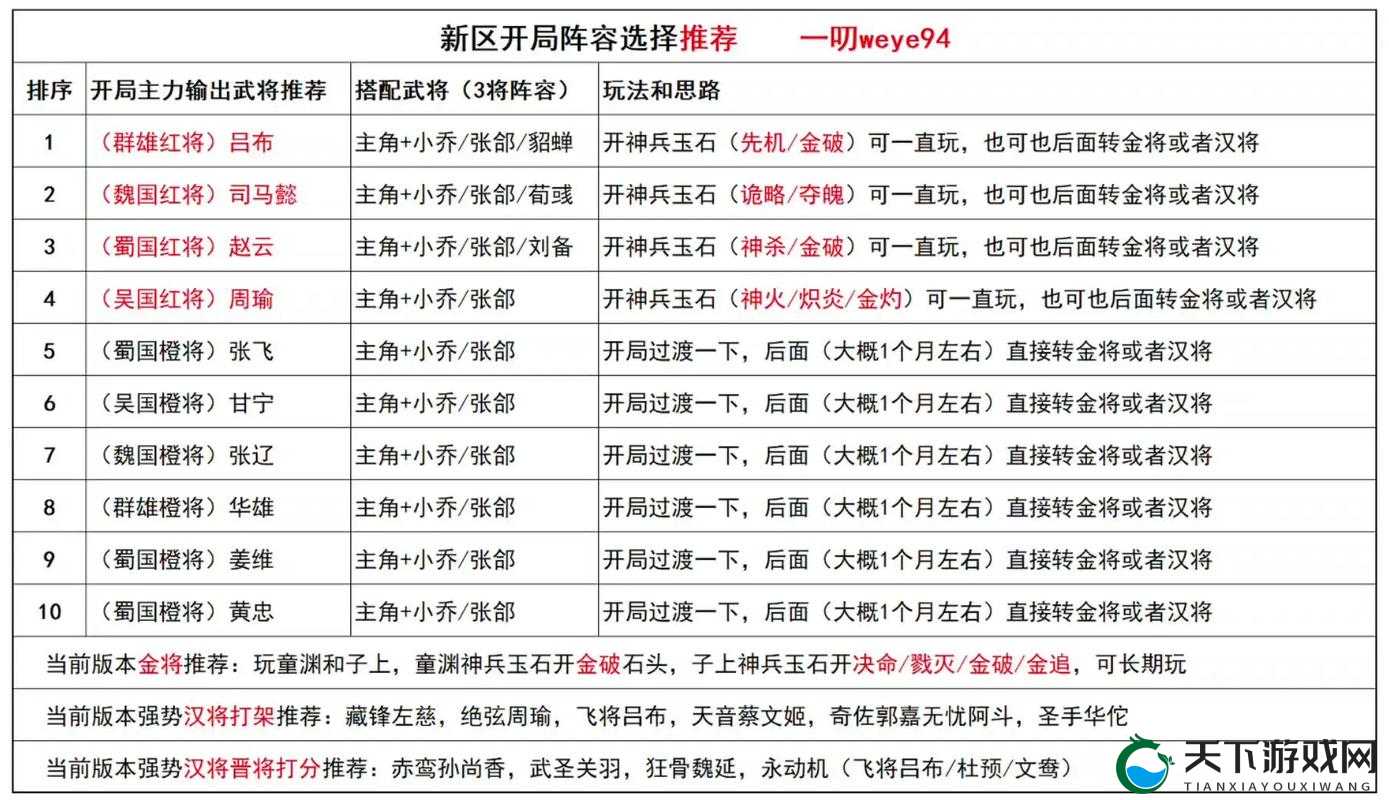 三国杀传奇哪个武将好？武将选择技巧全解析