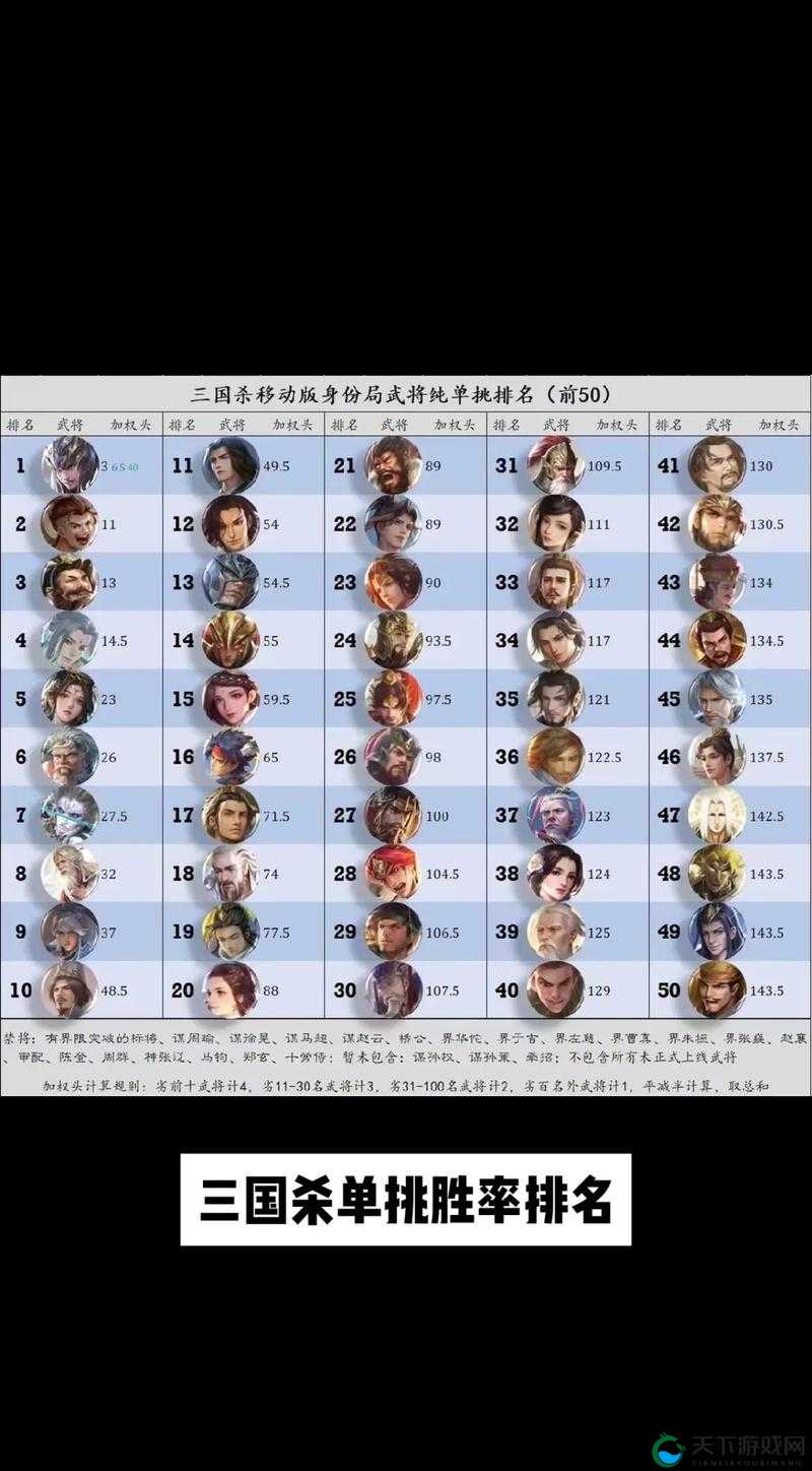 三国杀传奇那些武将值得培养 从推图看武将的演变史