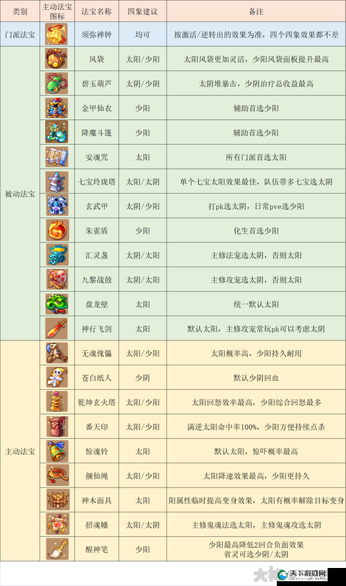 梦幻西游手游化生寺法宝选择，玩法革命前瞻