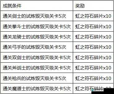 白猫计划符石掉落表与详解攻略